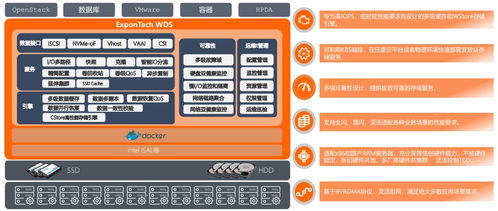 軟件定義存儲 ExponTech WDS 助力企業(yè)級關(guān)鍵業(yè)務(wù)軟件服務(wù)