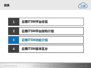 云惠ITSM2.0產(chǎn)品介紹 智能IT運營解決方案的核心軟件服務(wù)